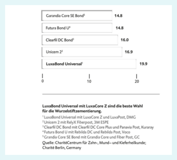 Figure: study into the push-out test