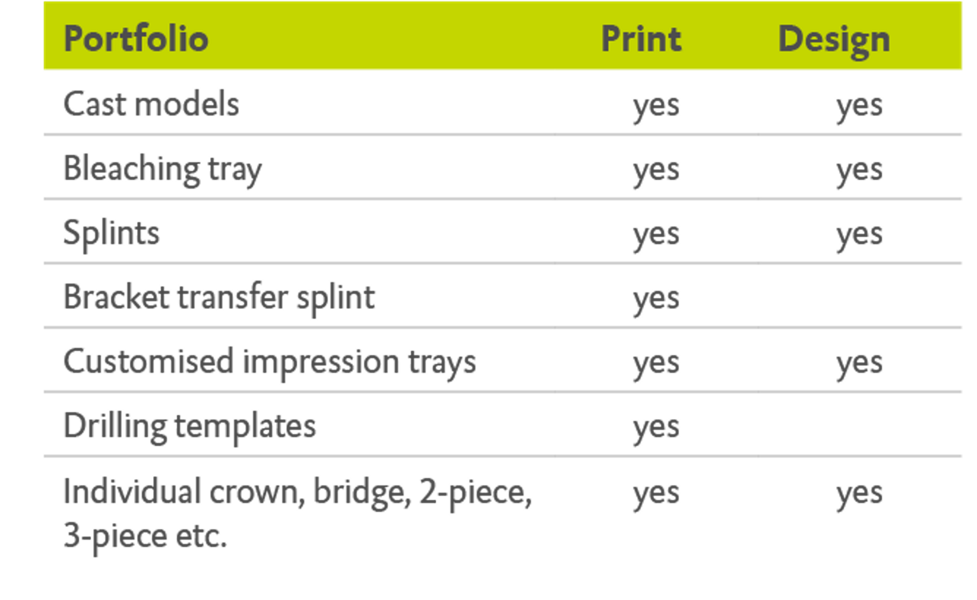 DentaMile Design & Print Service Portfolio